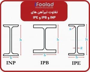 انواع تیرآهن IPB INP IPE