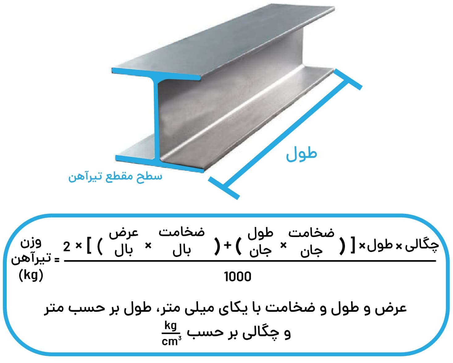 جدول وزنی تیرآهن بر اساس استاندارد جهانی | فروشگاه اینترنتی آی فولاد