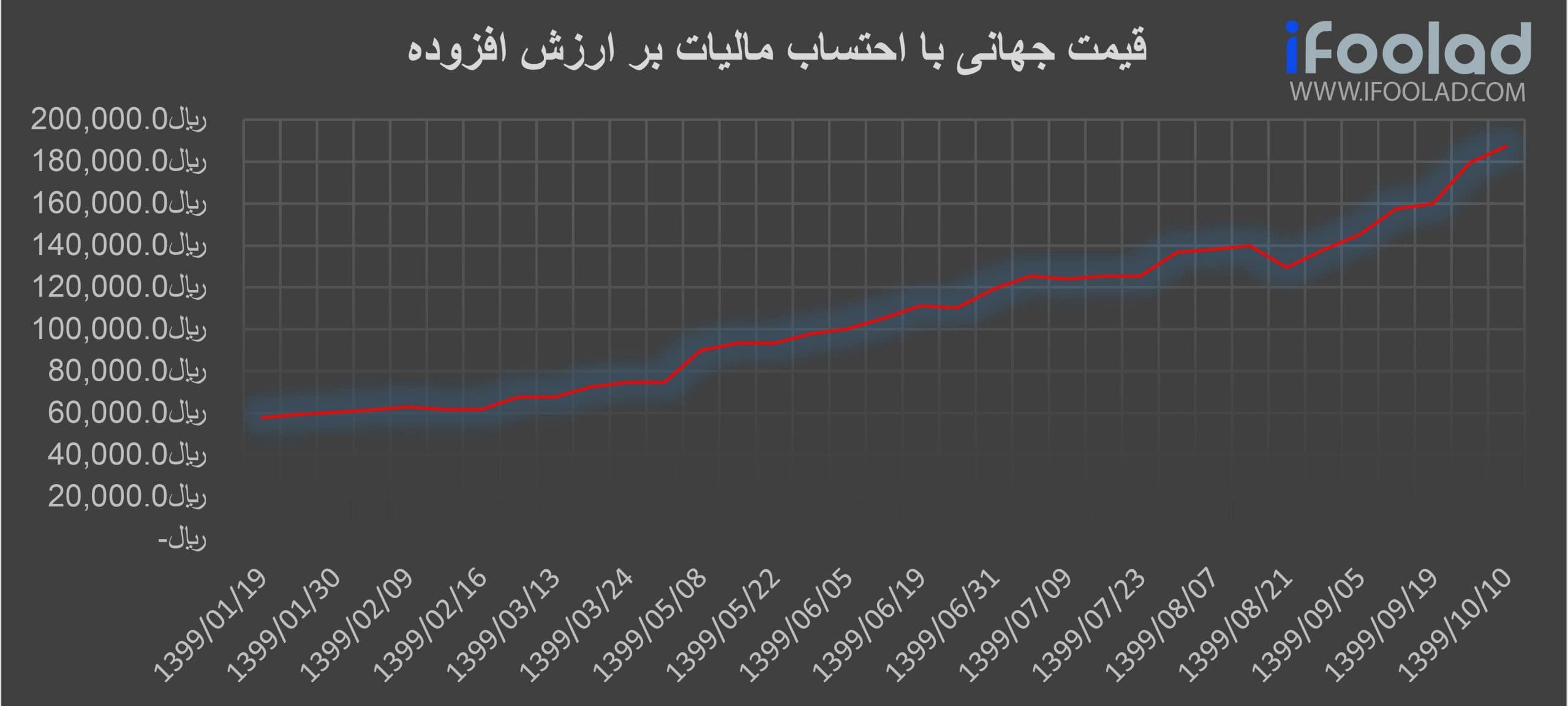 قیمت جهانی تیرآهن
