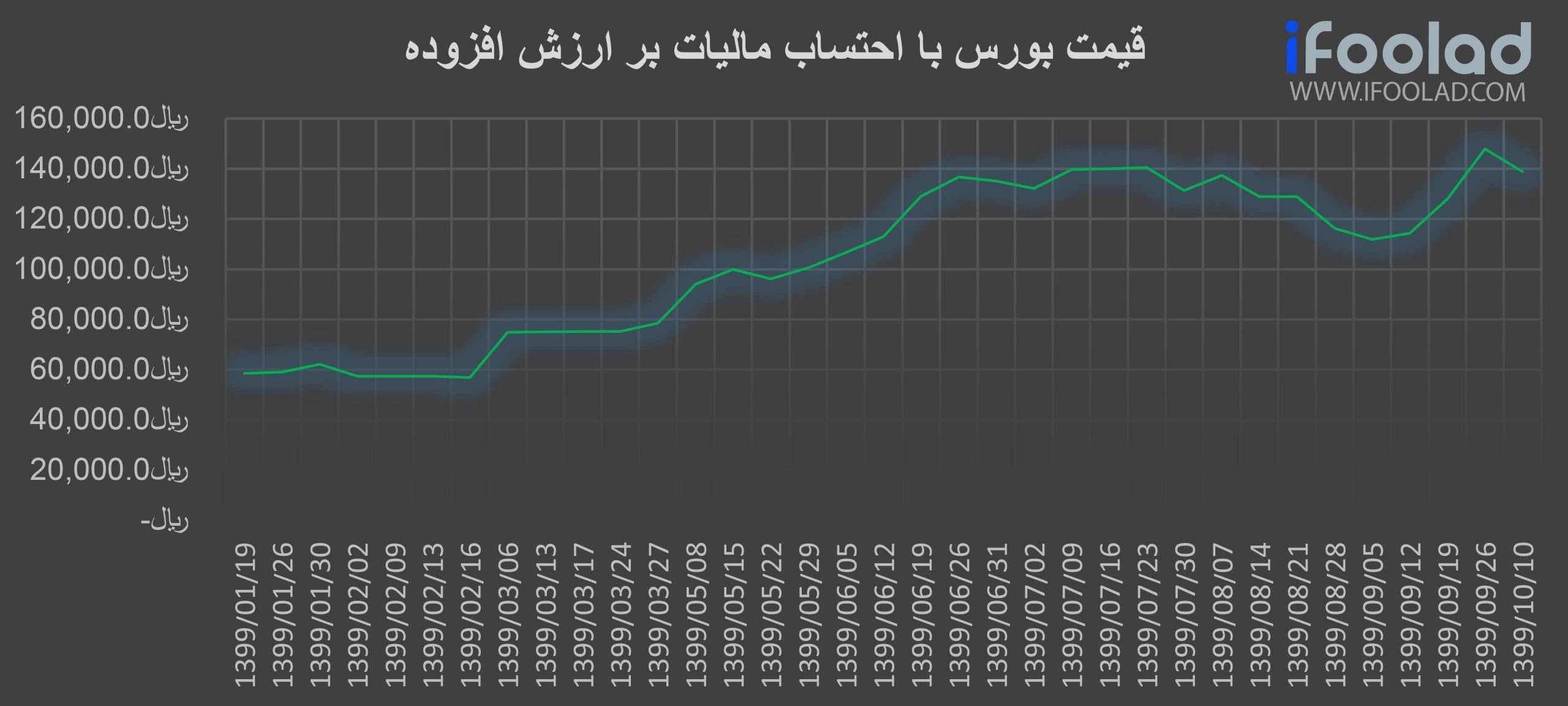 قیمت بورس تیرآهن