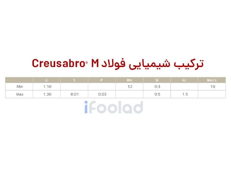 جدول ترکیب شیمیایی فولاد Creusabro® M