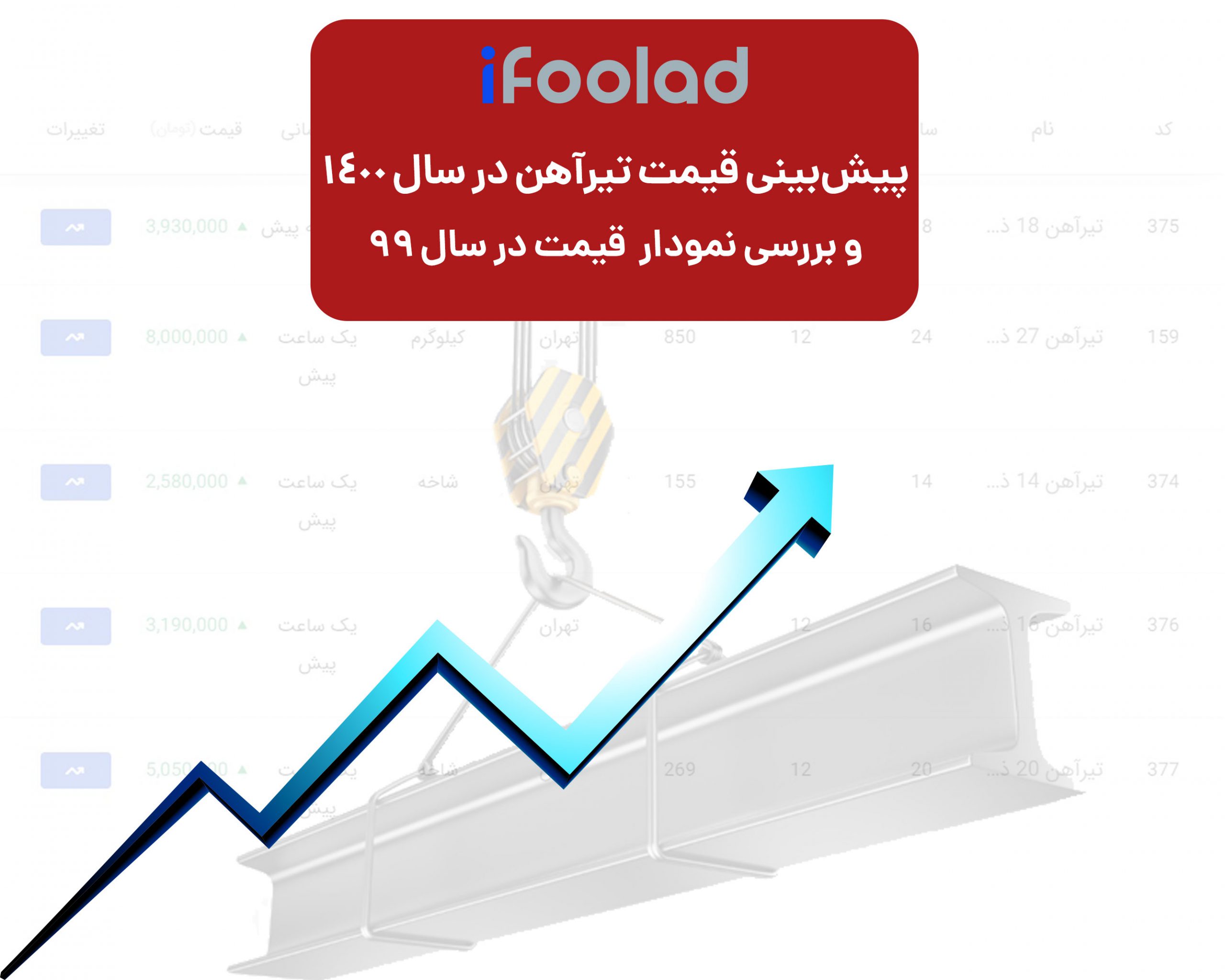 پیش بینی قیمت تیرآهن در سال 1400